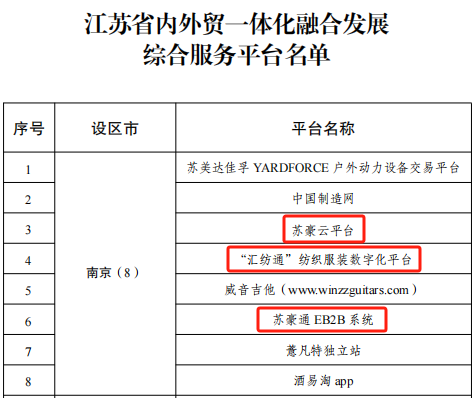 配资企业排名前十 苏豪控股集团旗下三大自主研发数字化平台入选江苏省内外贸一体化融合发展综合服务平台